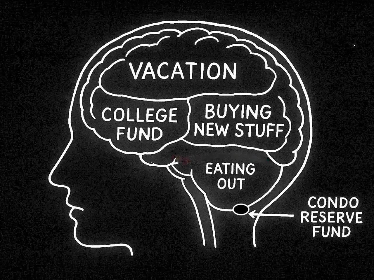 approach reserve funding